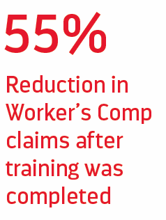 55% reduction in worker's comp claims after training was completed