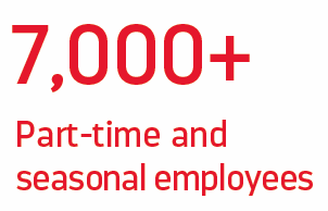 7,000+ part-time and seasonal employees