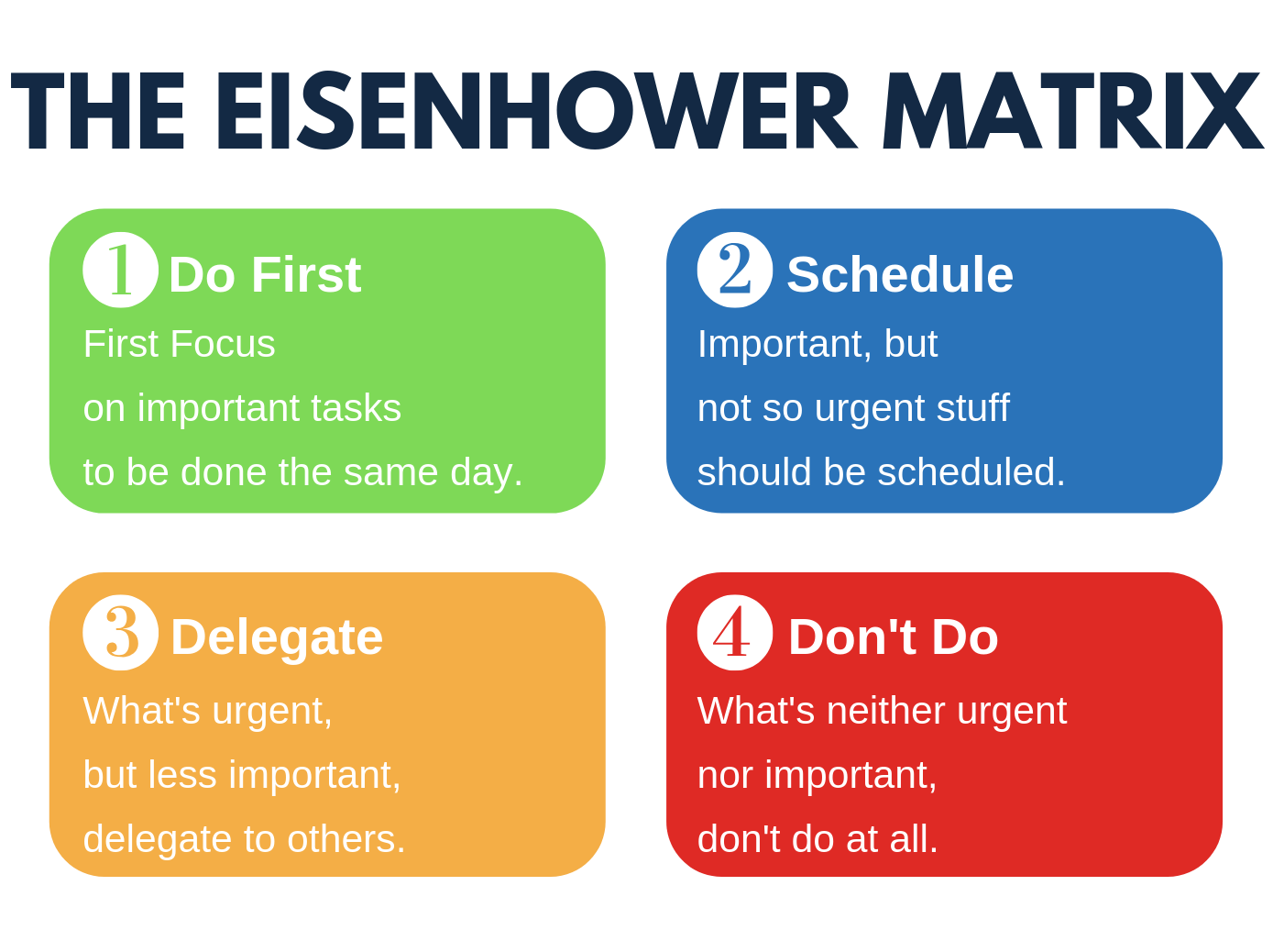 Eisenhower Matrix Time Management