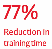 77% reduction in training time