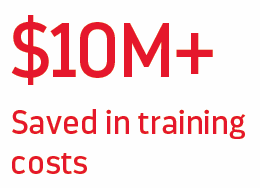 $10+ million saved in training costs