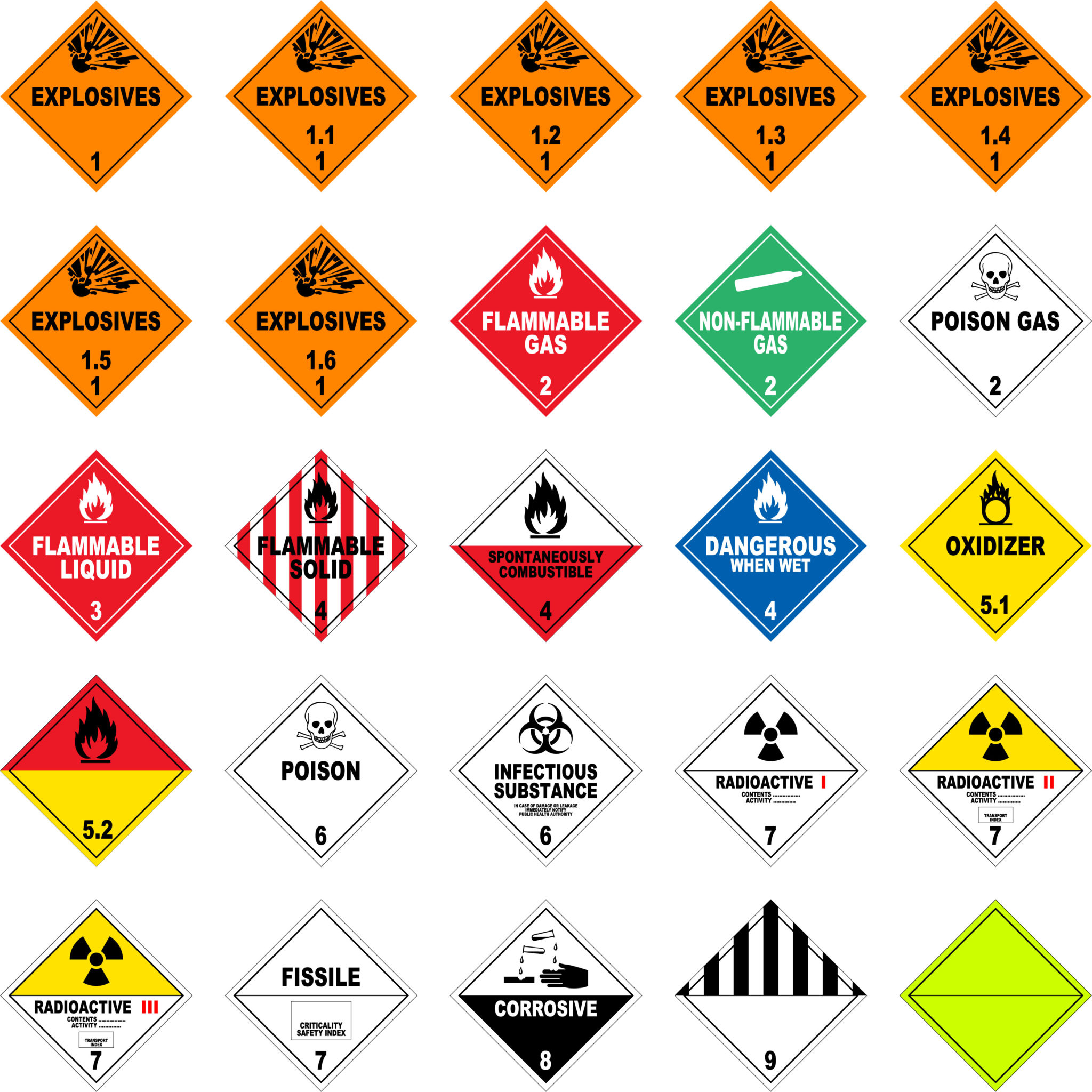 TDG Hazard Classification