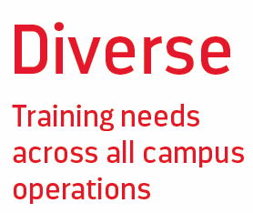 Diverse training needs across all campus operations
