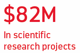$82 Million in scientific research projects