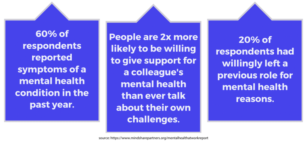 Employee mental health facts