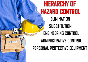 incident reporting hazard control hierarchy